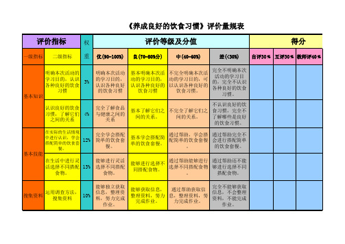 《养成良好的饮食习惯》评价量规表