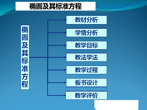 2014年深圳高级中学青年教师说课比赛