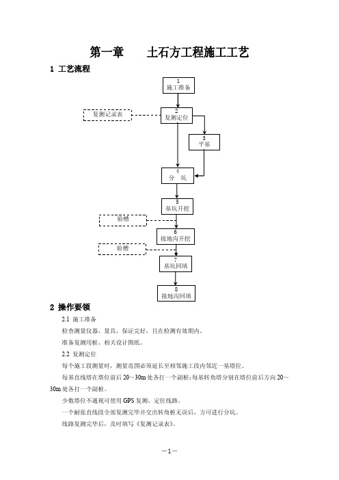 输电线路工程工艺模板