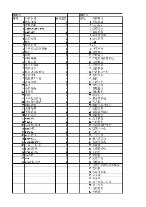 【测控技术】_数据处理平台_期刊发文热词逐年推荐_20140726