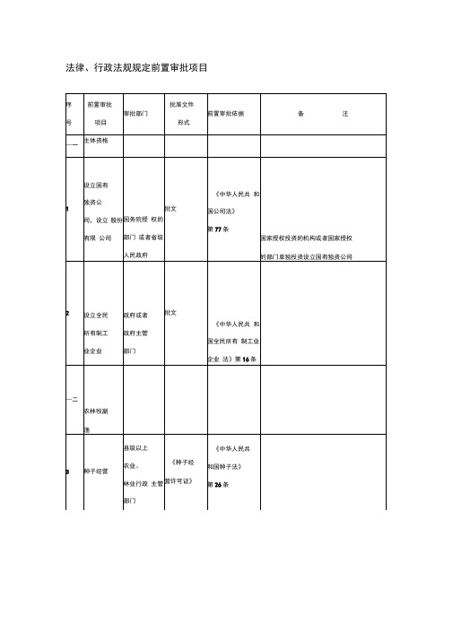 法律行政法规规定前置审批项目