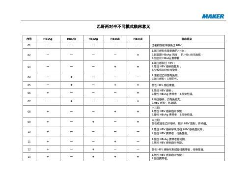 乙肝两对半不同模式临床意义