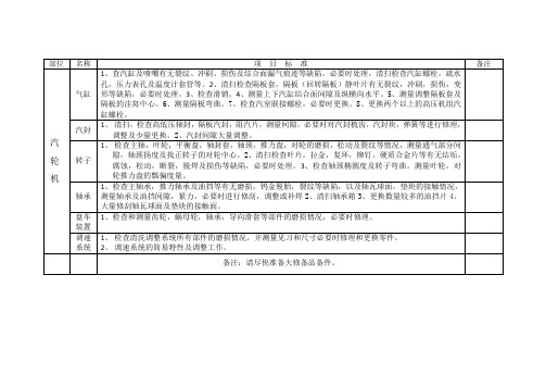 汽轮机大修计划内容