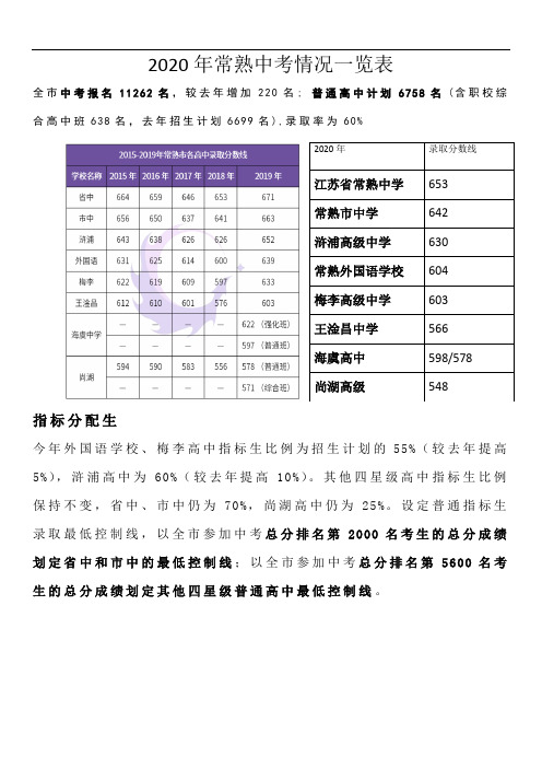 2020年常熟中考情况一览表