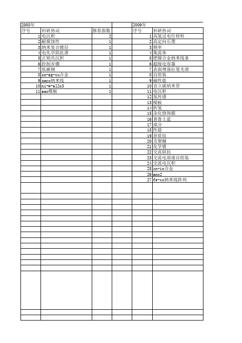 【国家自然科学基金】_交流电沉积_基金支持热词逐年推荐_【万方软件创新助手】_20140802