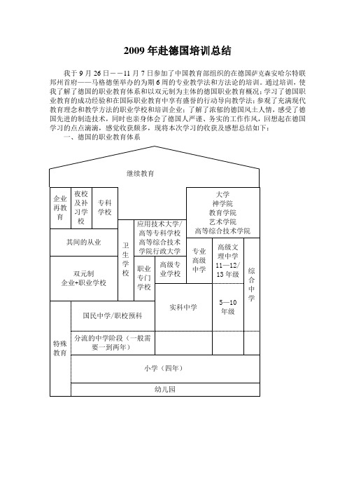 2009年赴德国培训总结