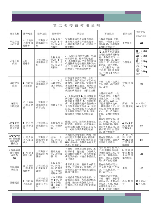 精品文档第二类疫苗使用说明