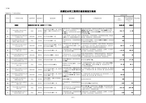 花都区 水利 工程项目建设规划方案表(20100204报发改 …