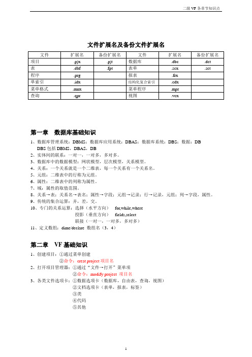 VF各章知识点