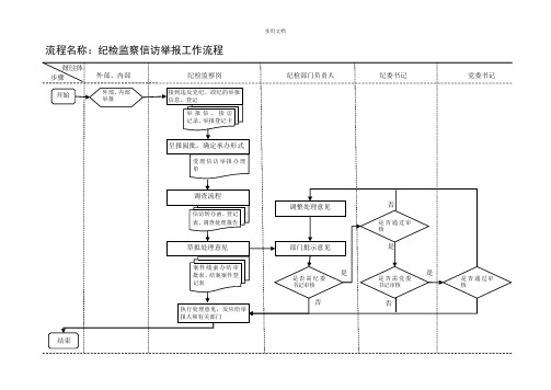 纪检监察工作流程图(标准)