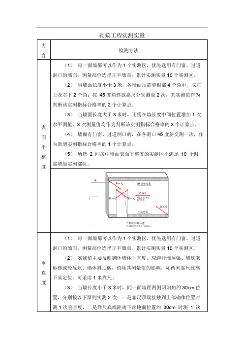 砌筑工程实测实量