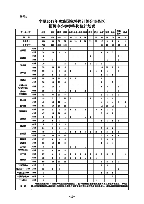 特岗教师岗位表