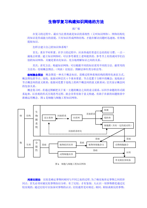 生物学复习构建知识网络的方法