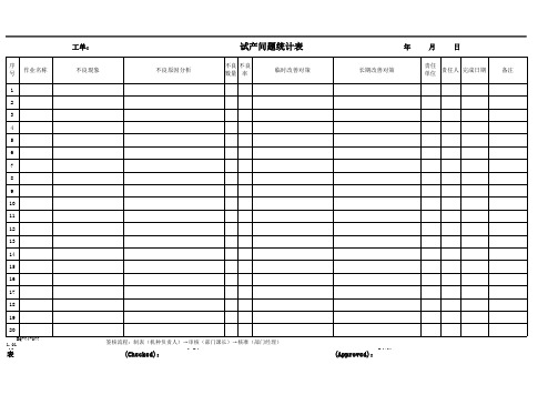 试产问题统计表