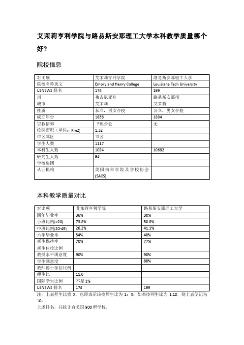 艾茉莉亨利学院与路易斯安那理工大学本科教学质量对比