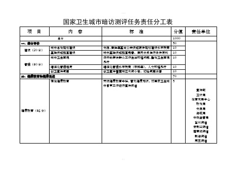 国家卫生城暗访测评任务责任分工表