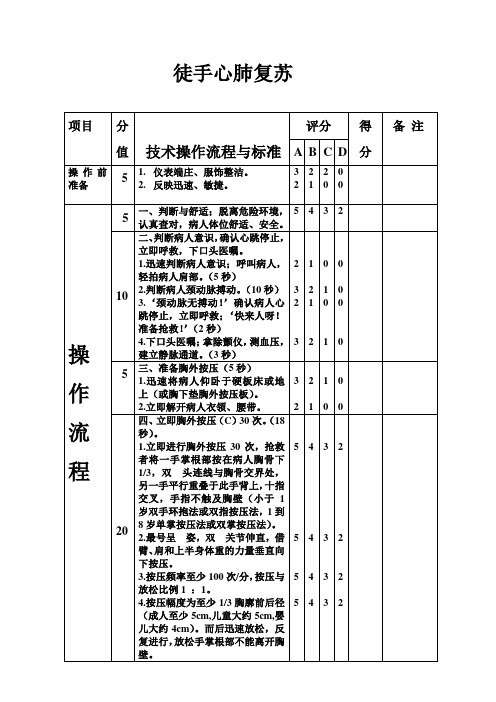 徒手心肺复苏1