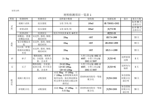 材料检测项目一览表