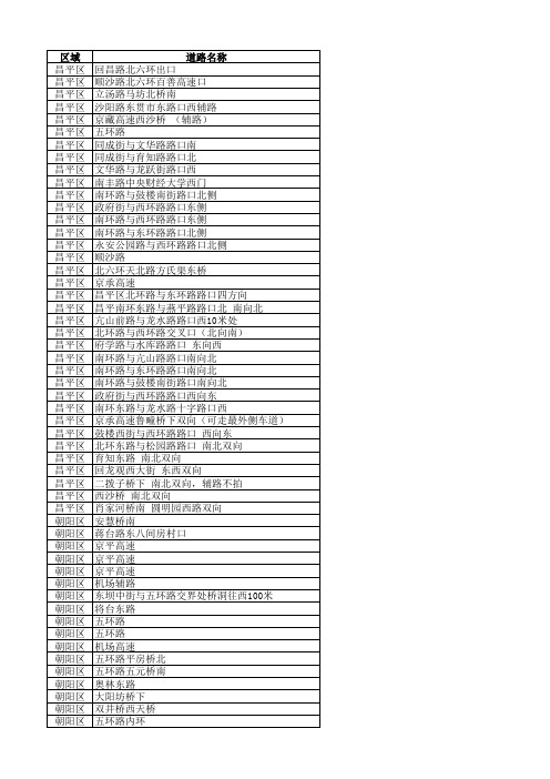 北京区域摄像头拍摄外地车进京证、早晚高峰位置分布