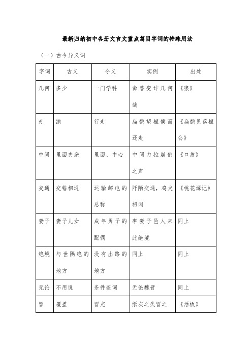 最新归纳初中各册文言文重点篇目字词的特殊用法