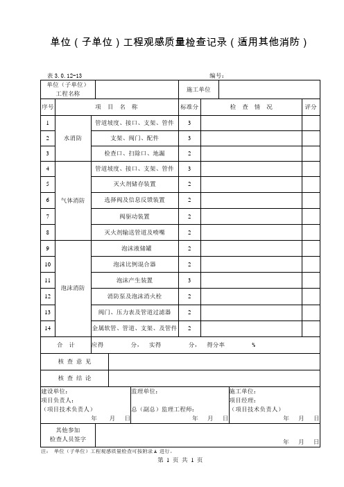 表3.0.12-13 单位(子单位)工程观感质量检查记录(适用其他消防)