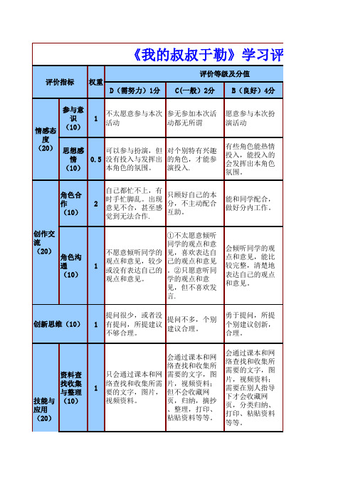 《我的叔叔于勒》学习评价量规表