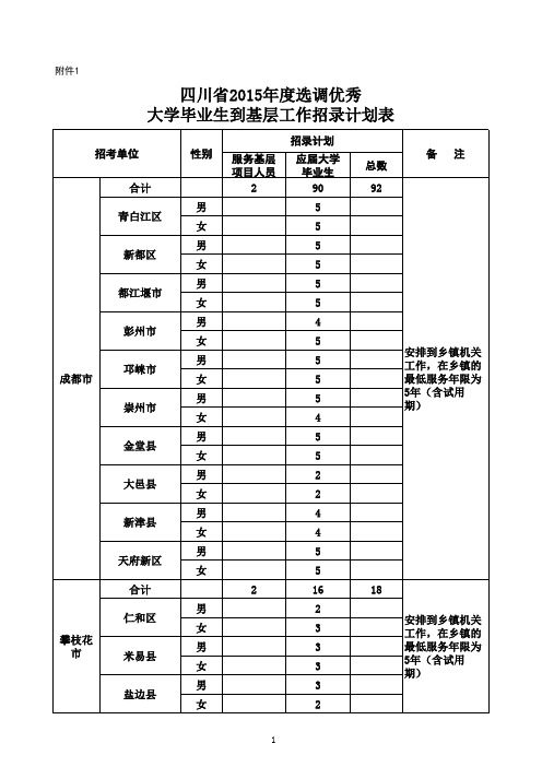 2015年四川省选调生名额表