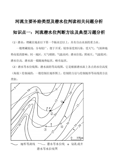 河流的主要补给类型和潜水位判断方法（包含典型例题分析和答案）