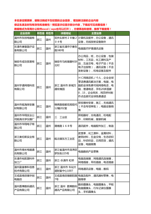 新版浙江省温州电脑通讯工商企业公司商家名录名单联系方式大全97家