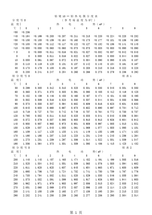 热电偶温度对照表共16页文档