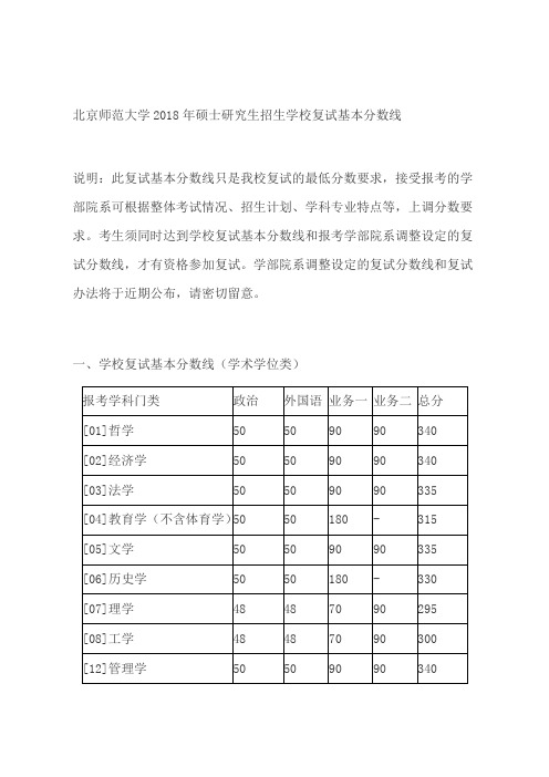 北京师范大学2018年硕士研究生招生学校复试基本分数线