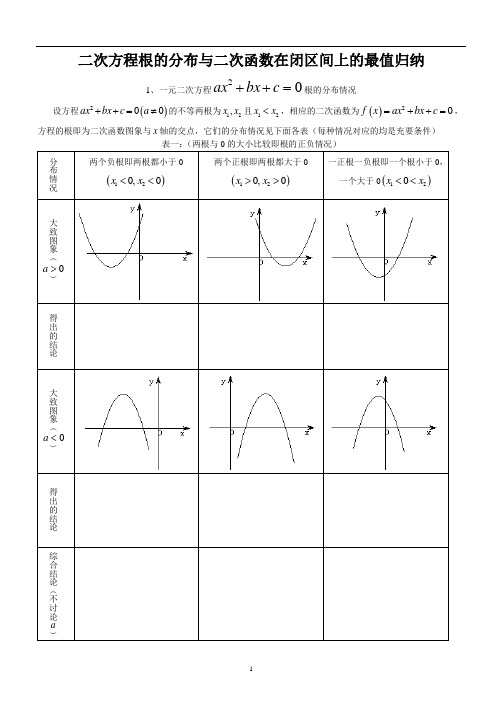 二次函数根的分布