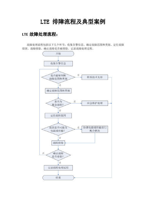 LTE 排障流程及典型案例