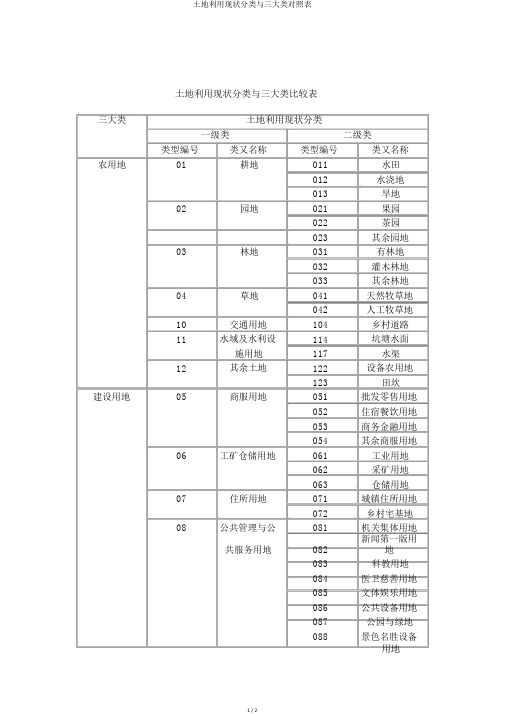 土地利用现状分类与三大类对照表