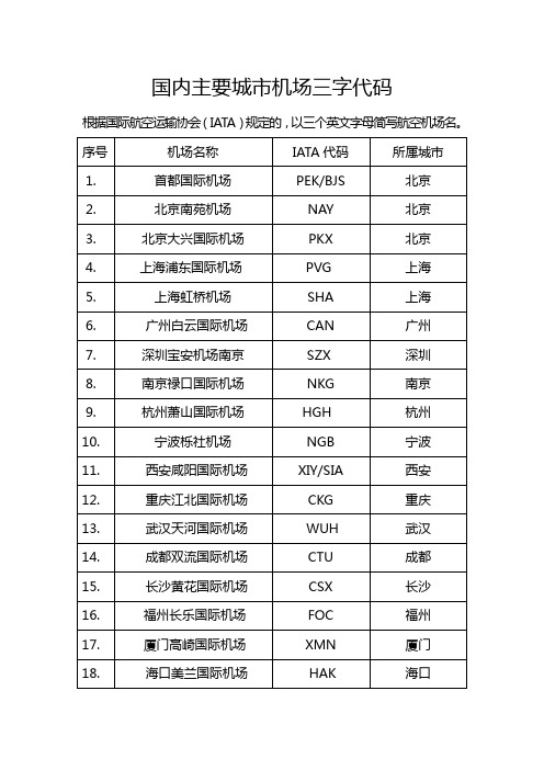 国内主要城市机场三字IATA代码