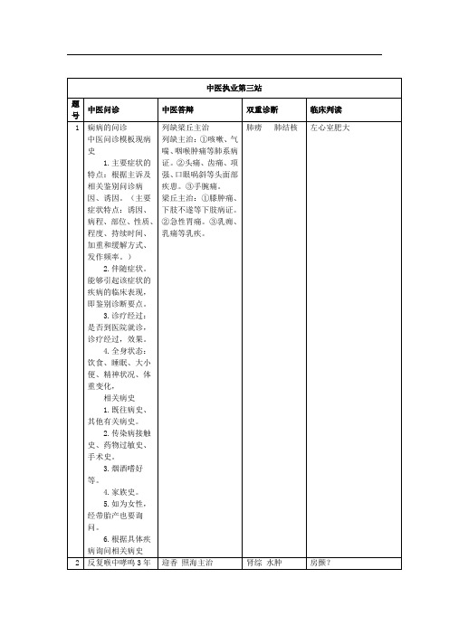 中医执业实践技能第三站