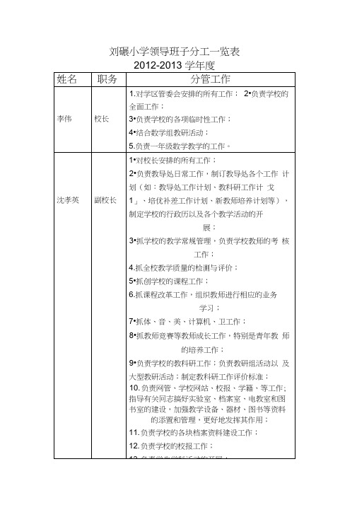 小学领导班子分工一览表