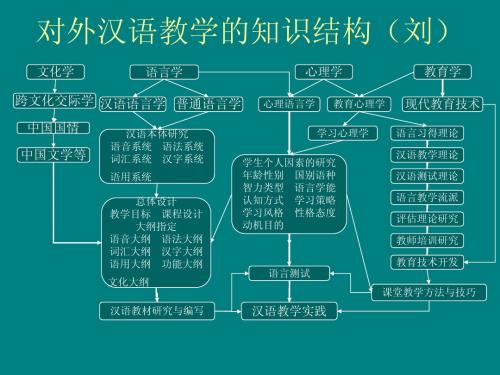 第3讲语言学基础