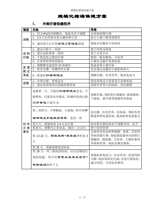 规模化猪场保健方案