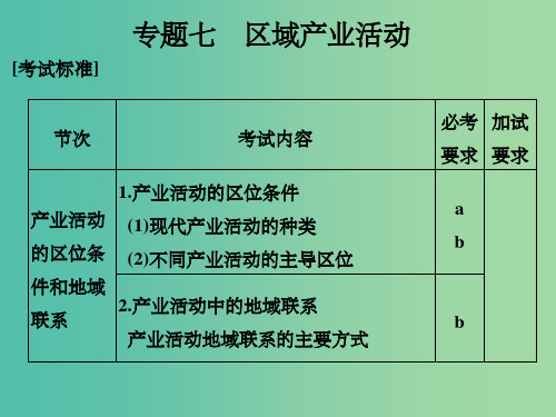 高考地理 专题复习 专题七 区域产业活动 第1讲 产业活动区位与农业