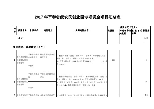 平和省级农人创业园专项资金项目汇总表