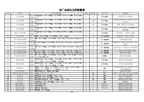 全厂自动化元件清单