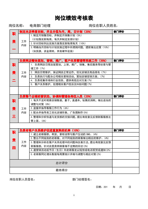 淘宝店长(天猫运营)月度绩效考核表