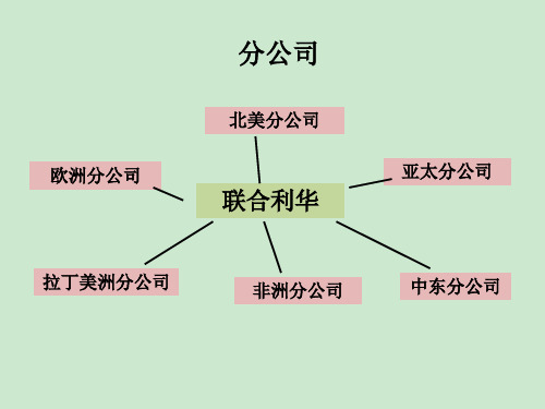 对外汉语教学——中级商务汉语课第一课 ppt课件