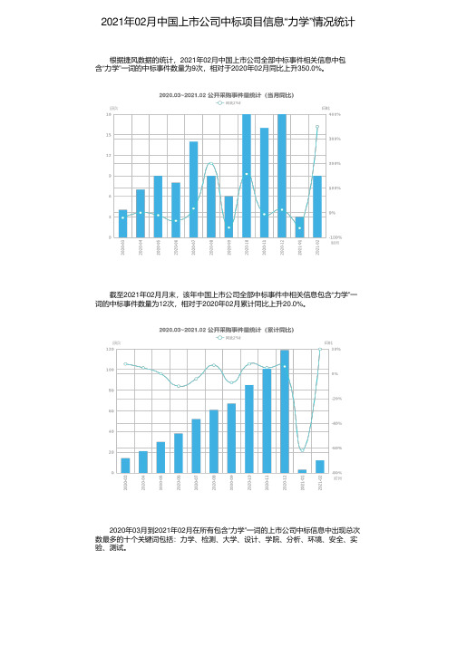 2021年02月中国上市公司中标项目信息“力学”情况统计