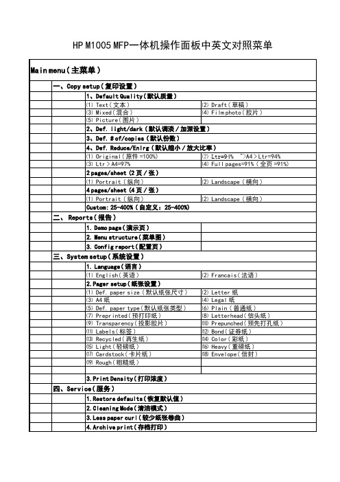 HP1005一体机操作面板中英文对照菜单