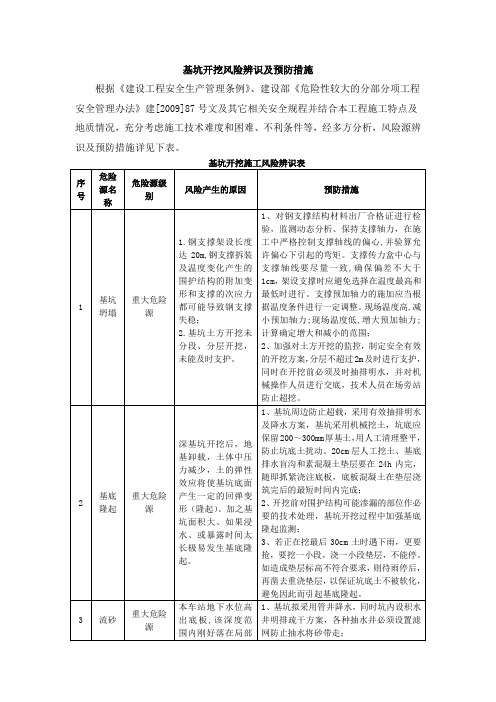 基坑开挖危险源辨识清单