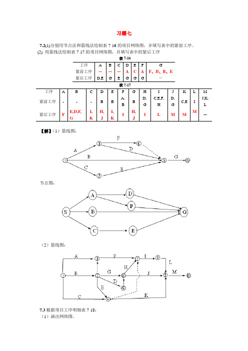 运筹学教材习题答案第七到第十二章