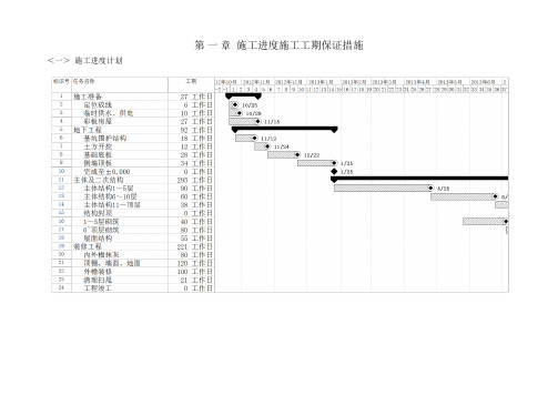 施工进度施工工期保证措施