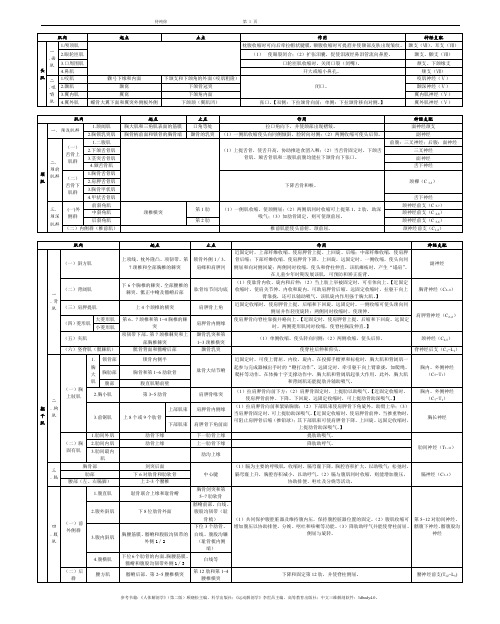 肌肉起止点作用神经支配说明大全